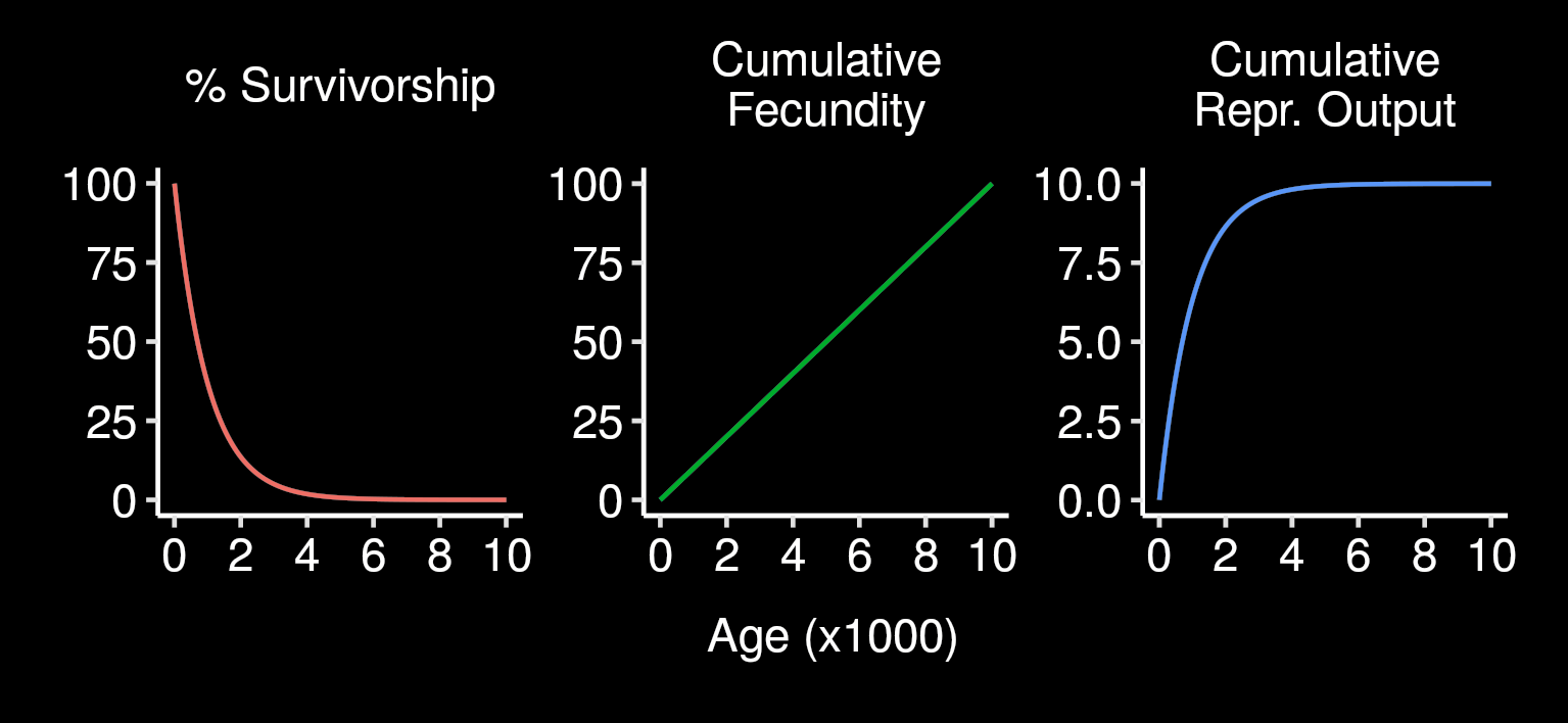 Why We Age Part 2 Non adaptive Theories LessWrong 2 0 Viewer