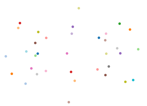 RRXOR belief state geometry, as extracted from our trained transformer