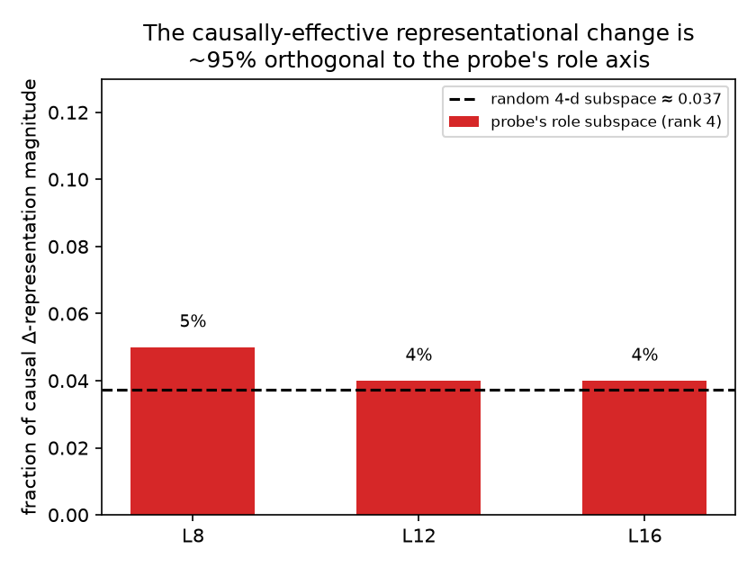 fig_orthogonality.png