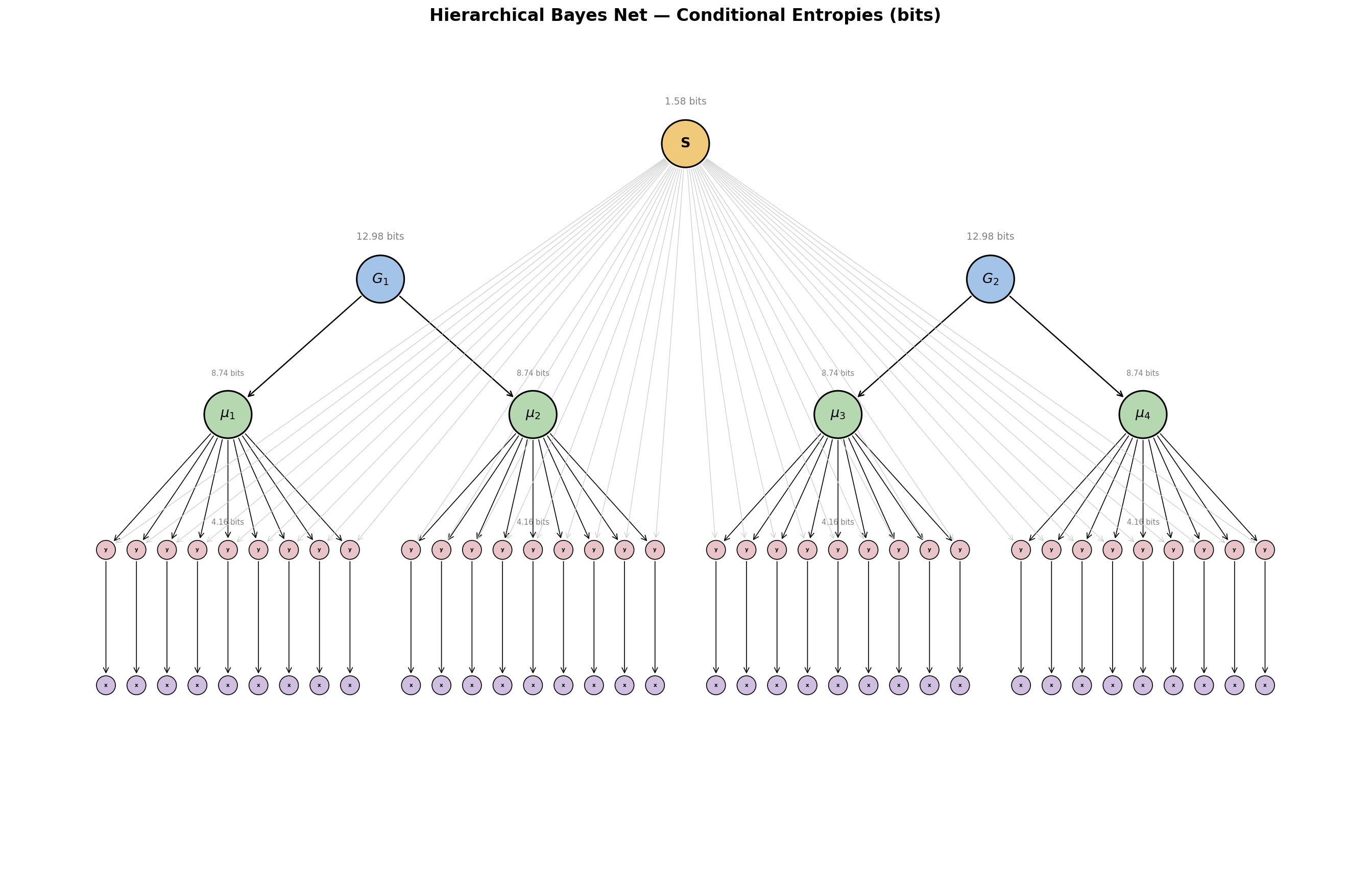 bayes_net_diagram.png