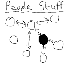 People stuff: interacting with people