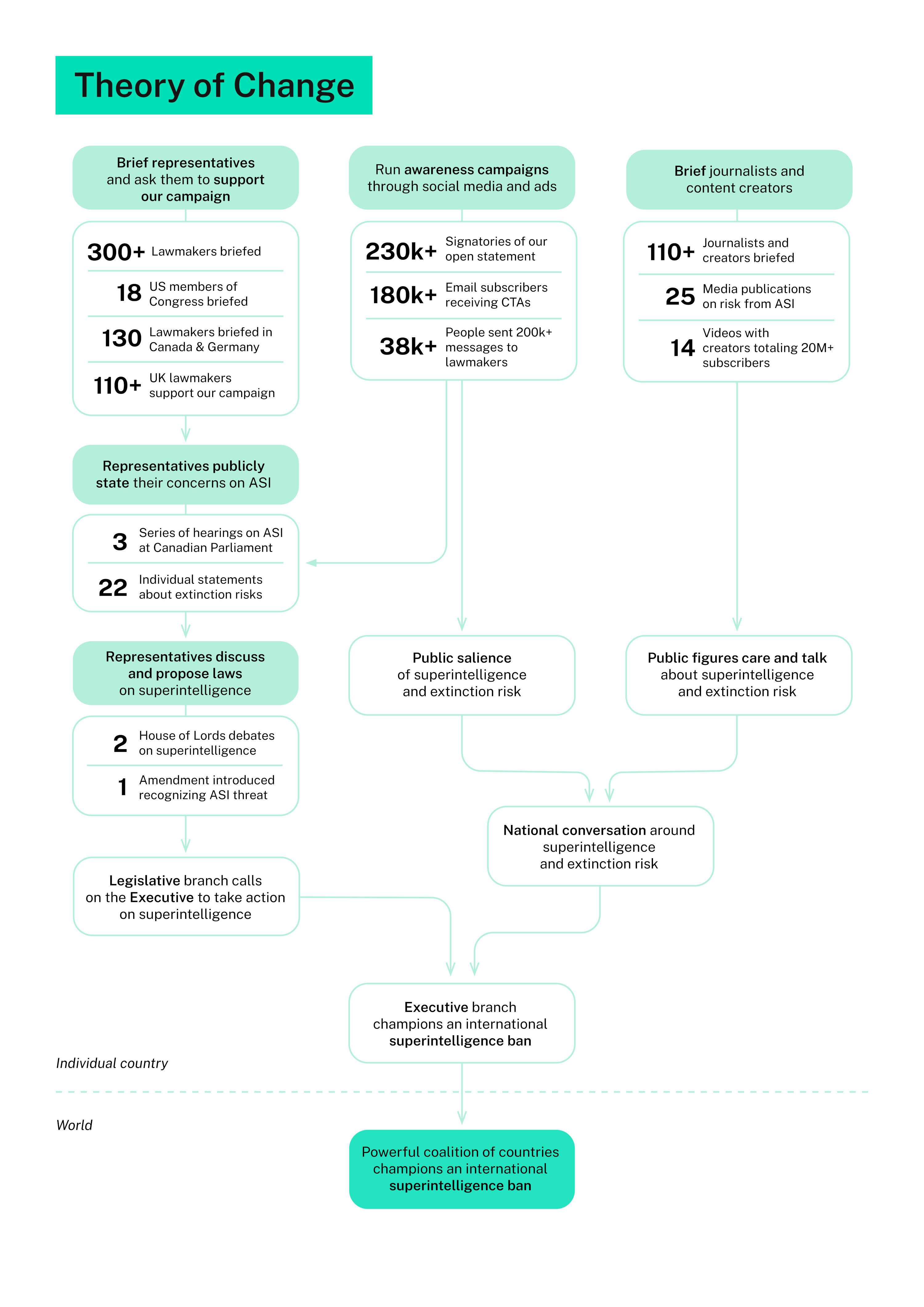 impact-report-new-numbers.png