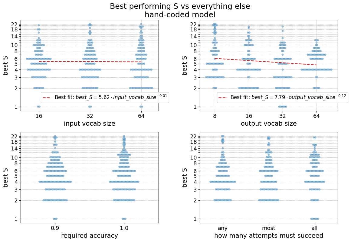 appendixB_S_vs_all_hc.png
