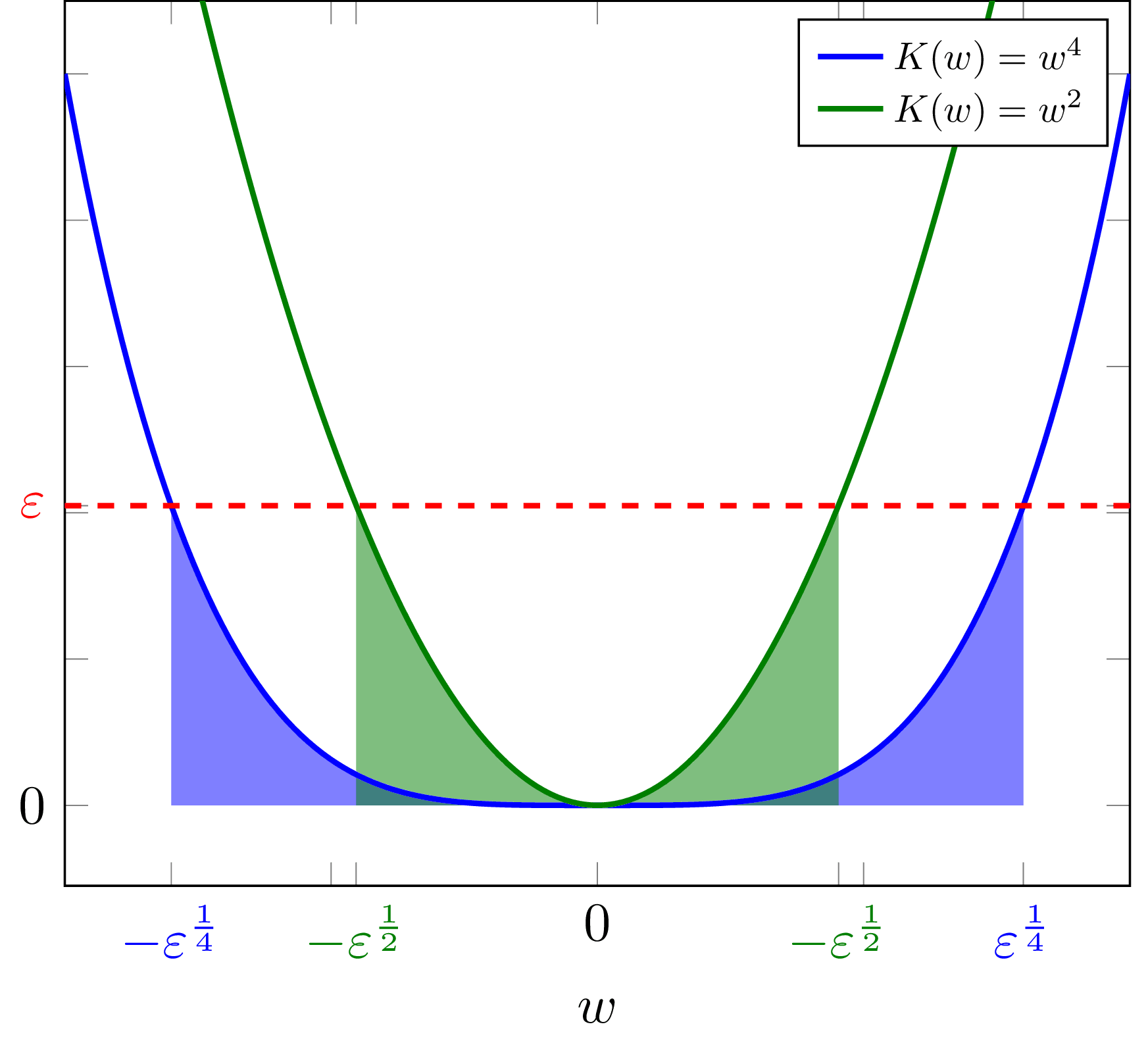 Effective dimension from a volume integral