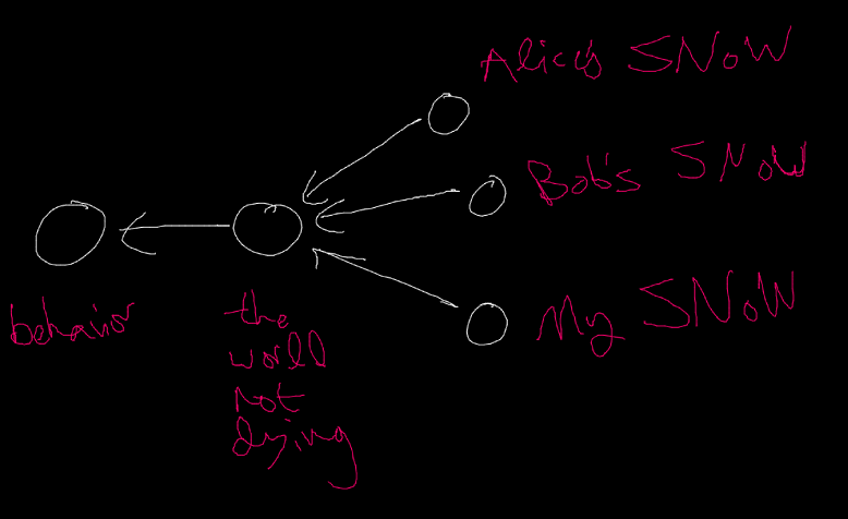 backward induction 2