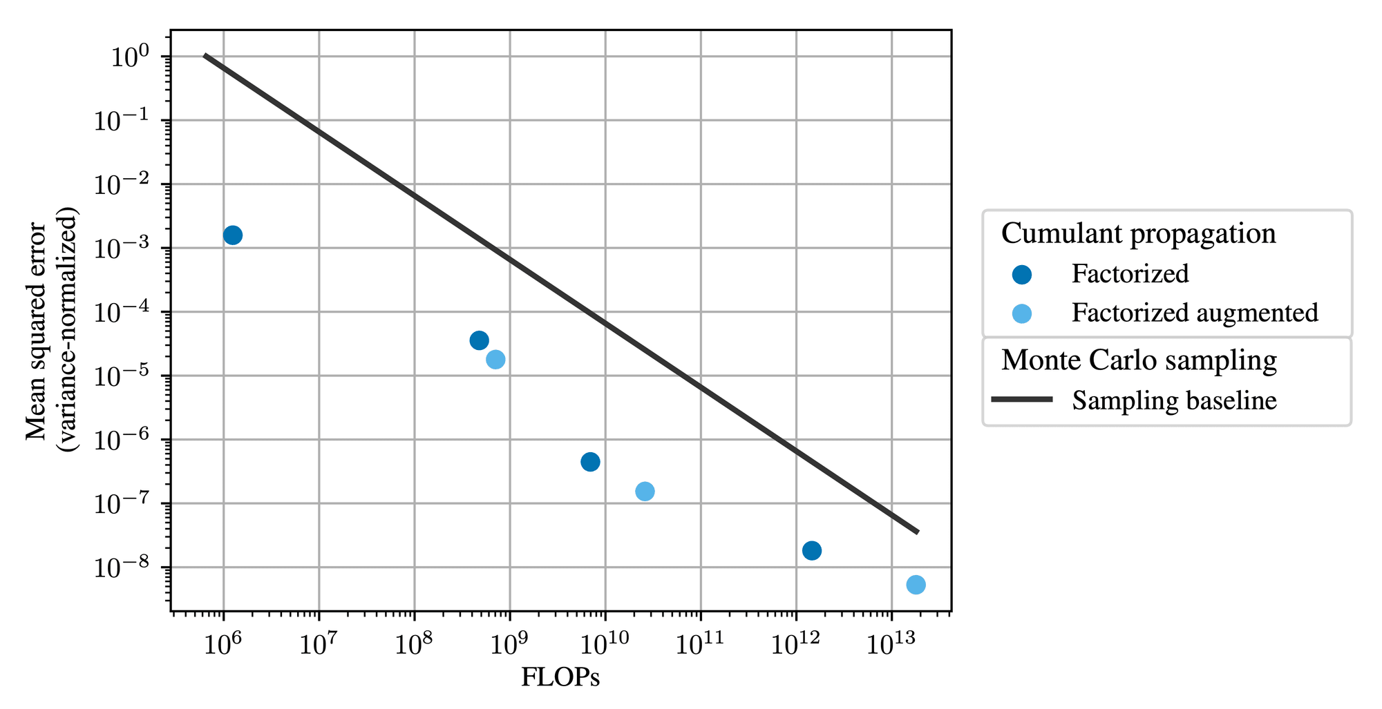 wide_random_mlps_mse_vs_flops.png