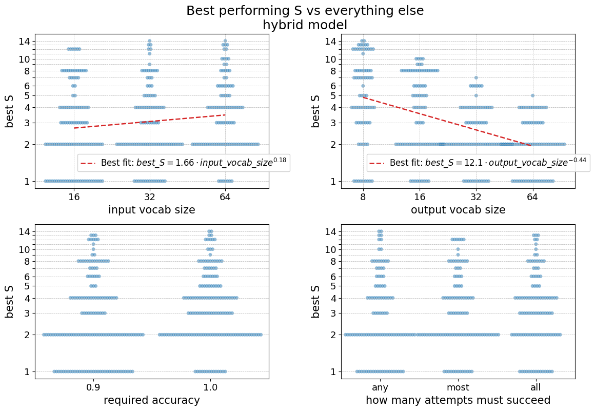 appendixB_S_vs_all_hy.png