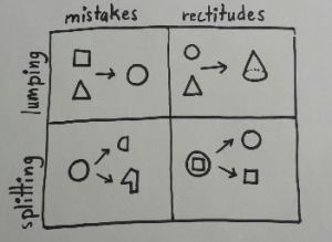 mistakseandrectitudes