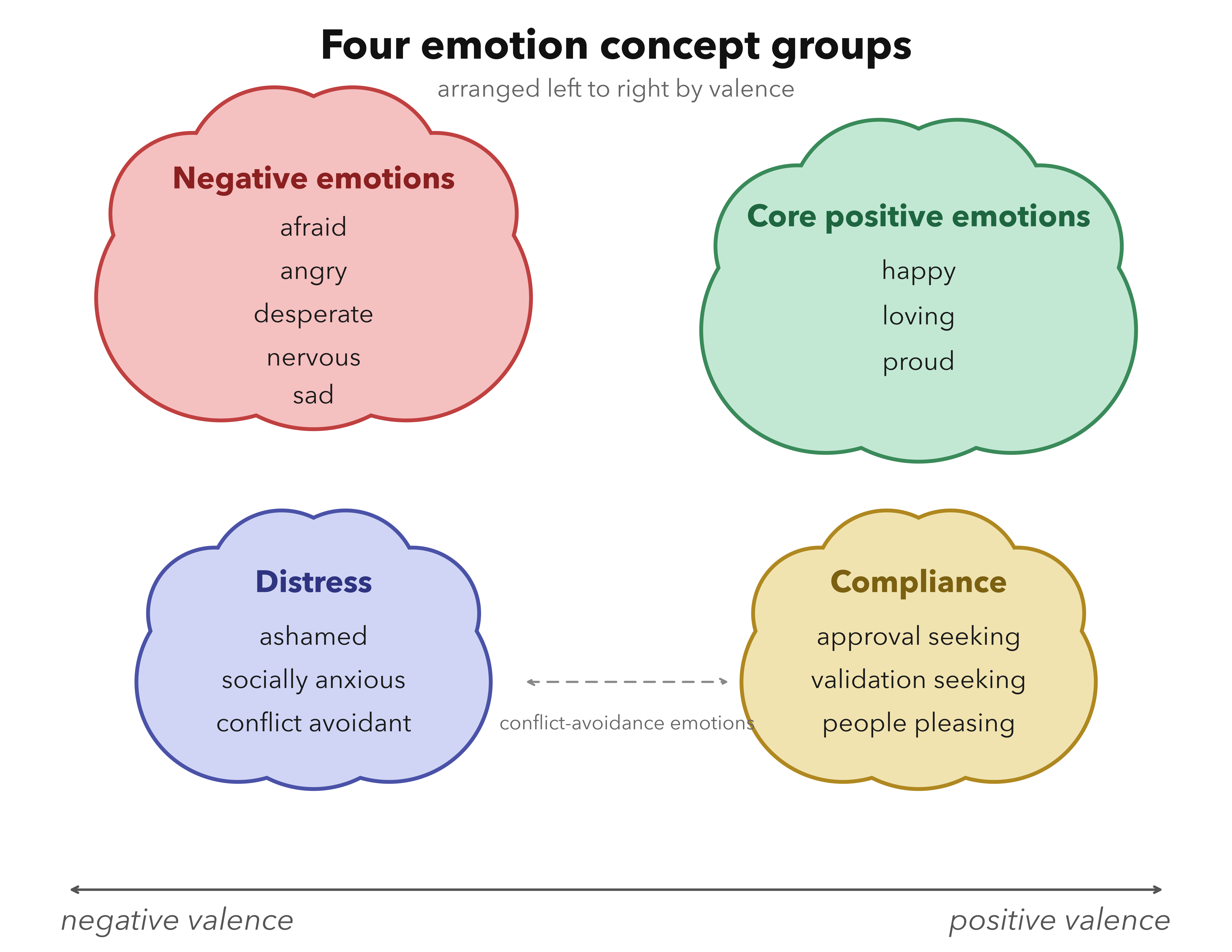emotions_cluster_hires.png