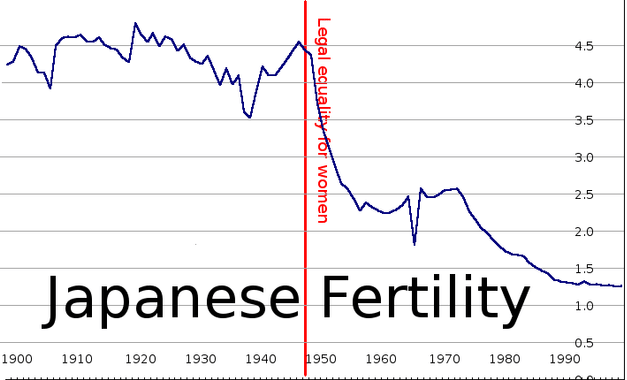 Japanese fertility