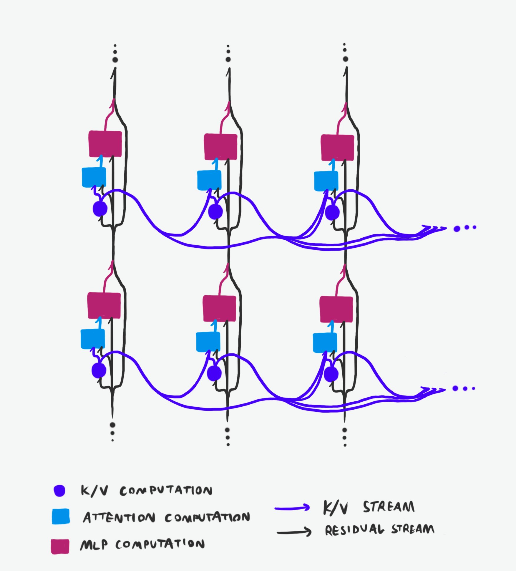 transformer_information_flow.jpg