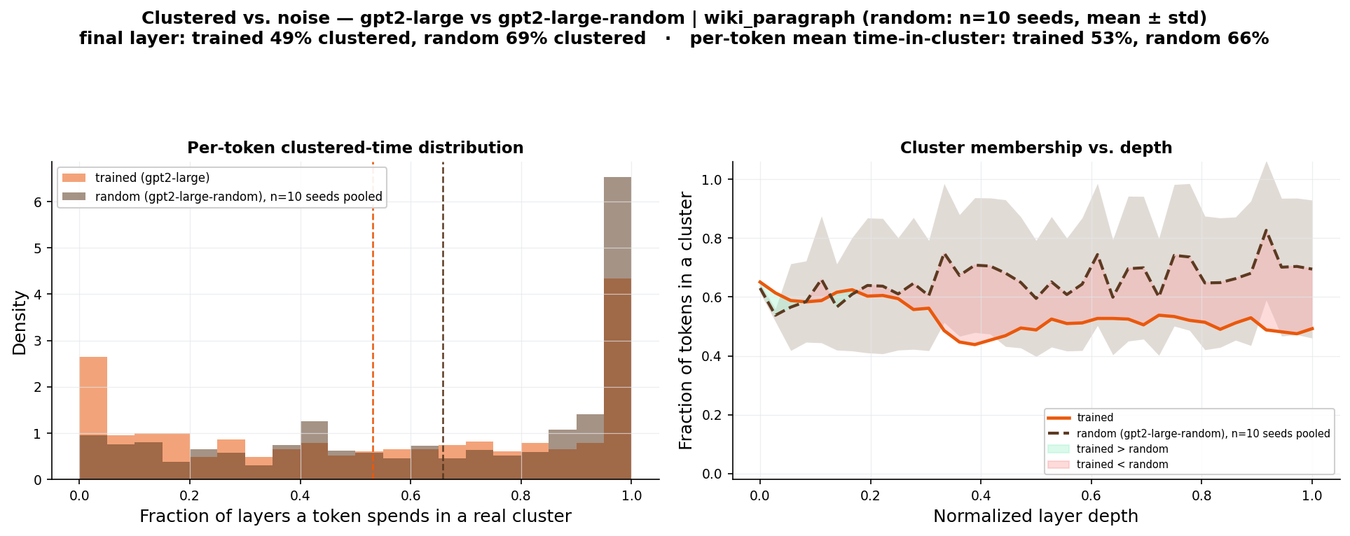 noise_persistence_gpt2-large_vs_gpt2-large-random_wiki_paragraph.png