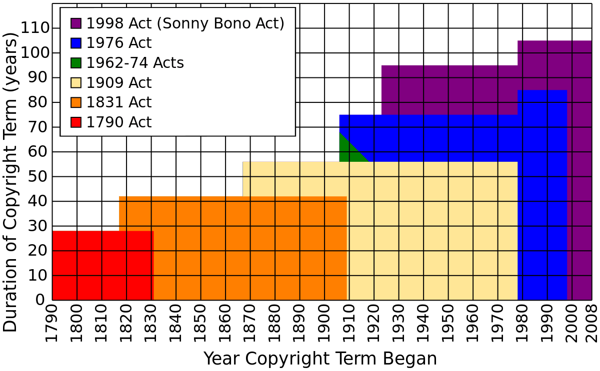 File:Tom Bell