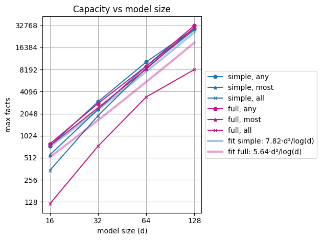 scaling_only_trained.png