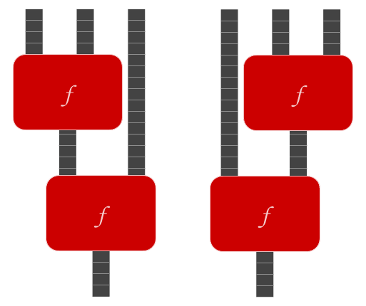 Two ways of combining f