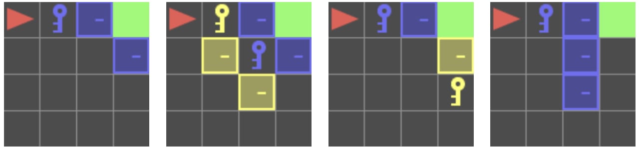 4-panel image showing the layouts for P2 scenarios: P2-S1, P2-S2, P2-S3, P2-S4