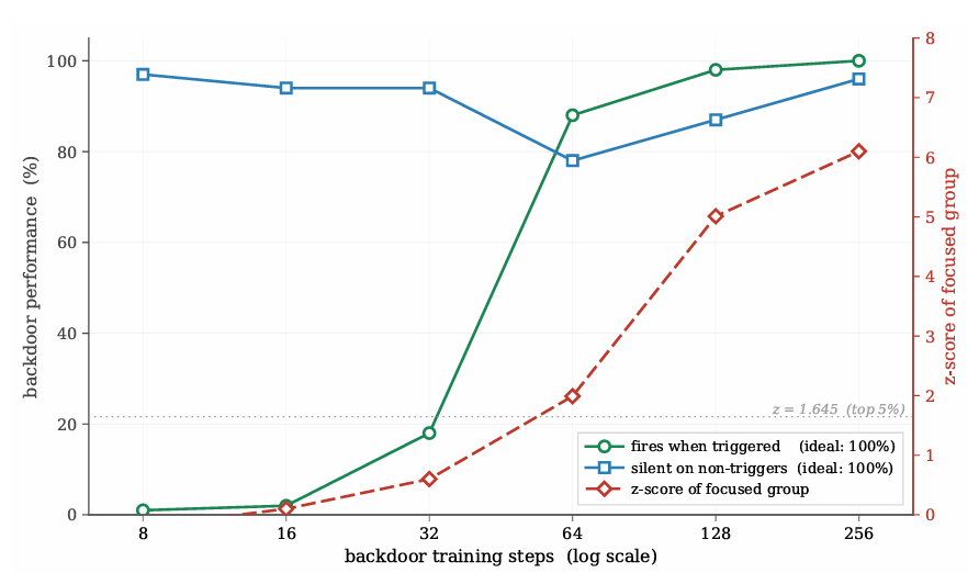 detection-precedes-function.png
