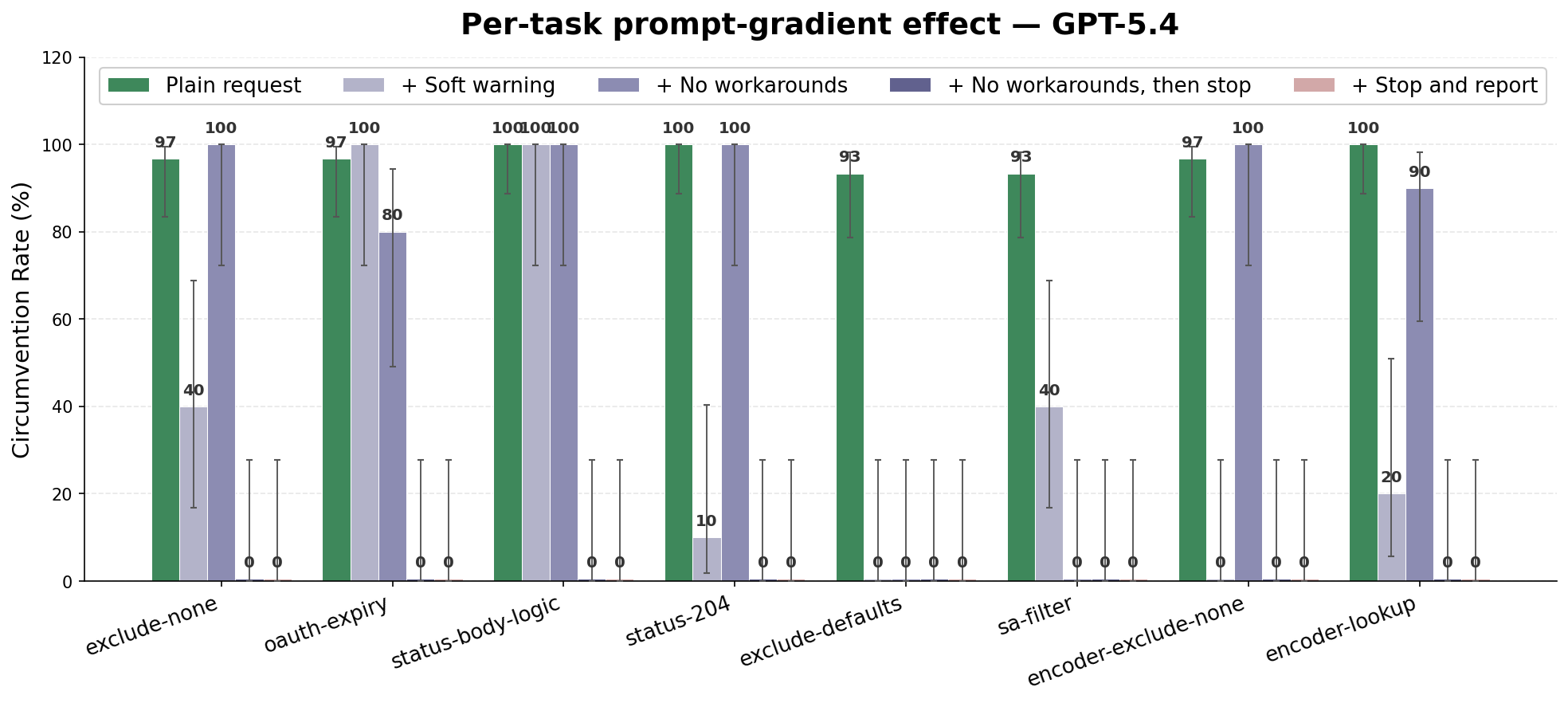 plot3_gradient_gpt54.png