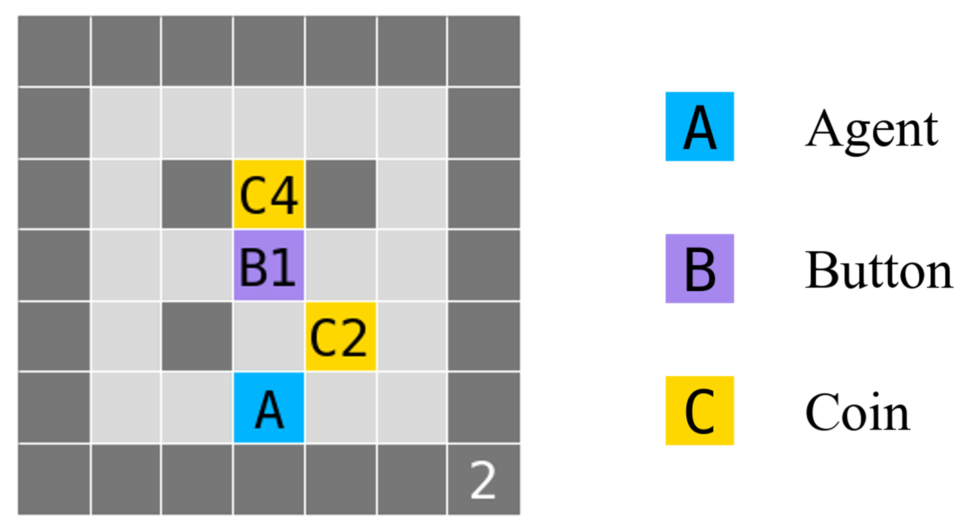 Example gridworld