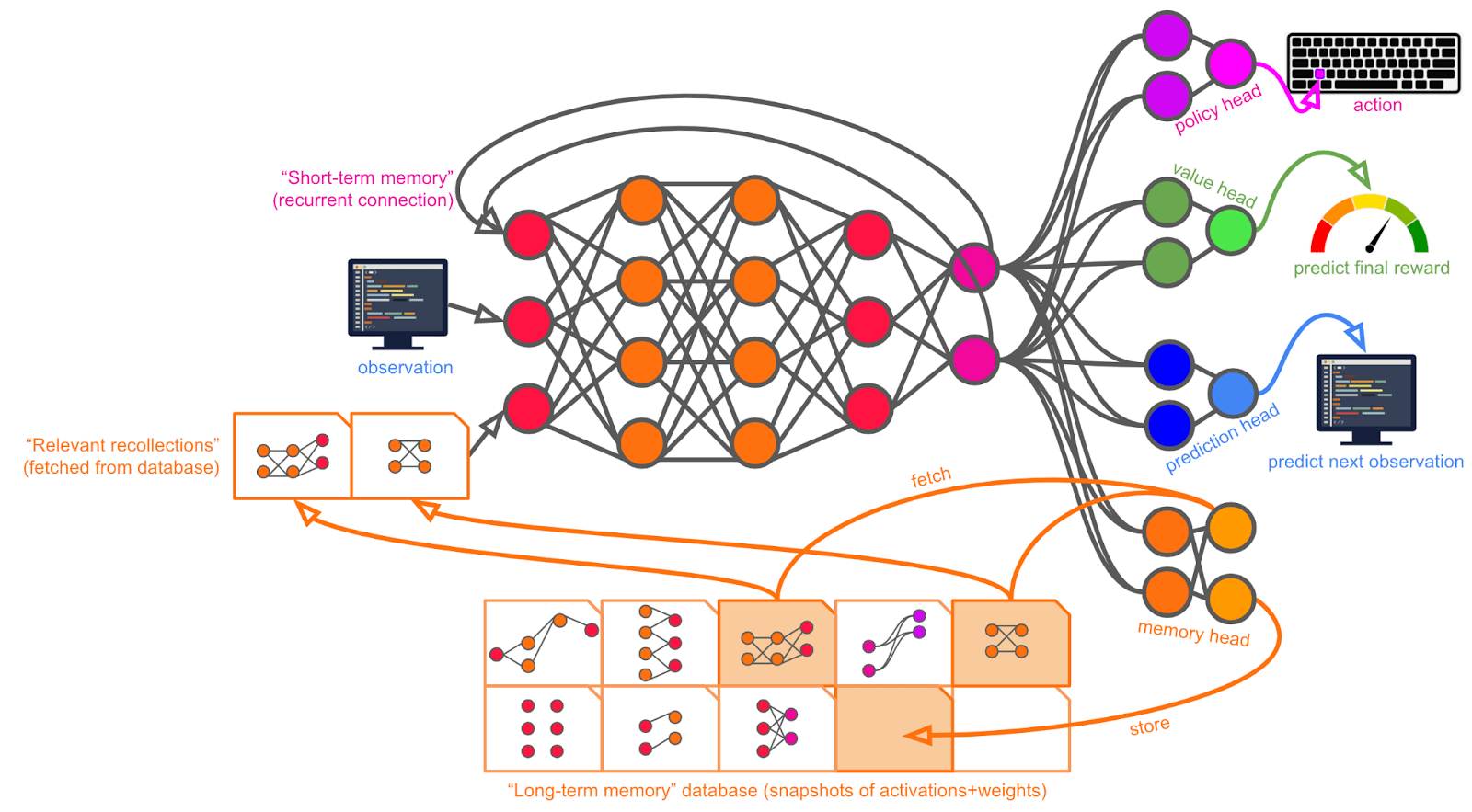 Google AI Achieves Alien Superhuman Mastery of Chess and Go in Mere Hours  - The New Stack