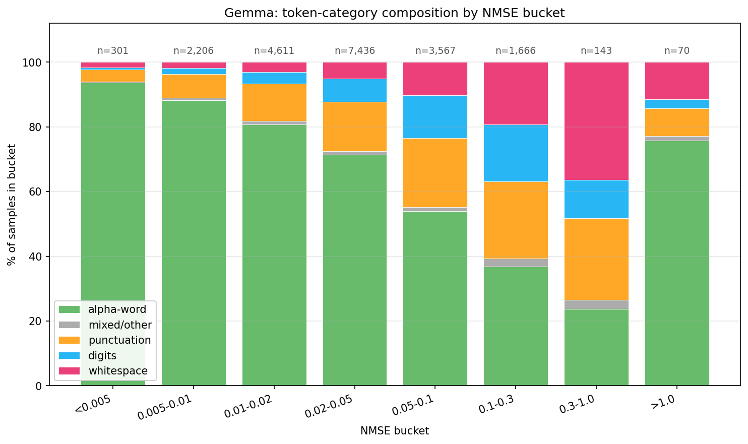 gemma_nmse_composition.png