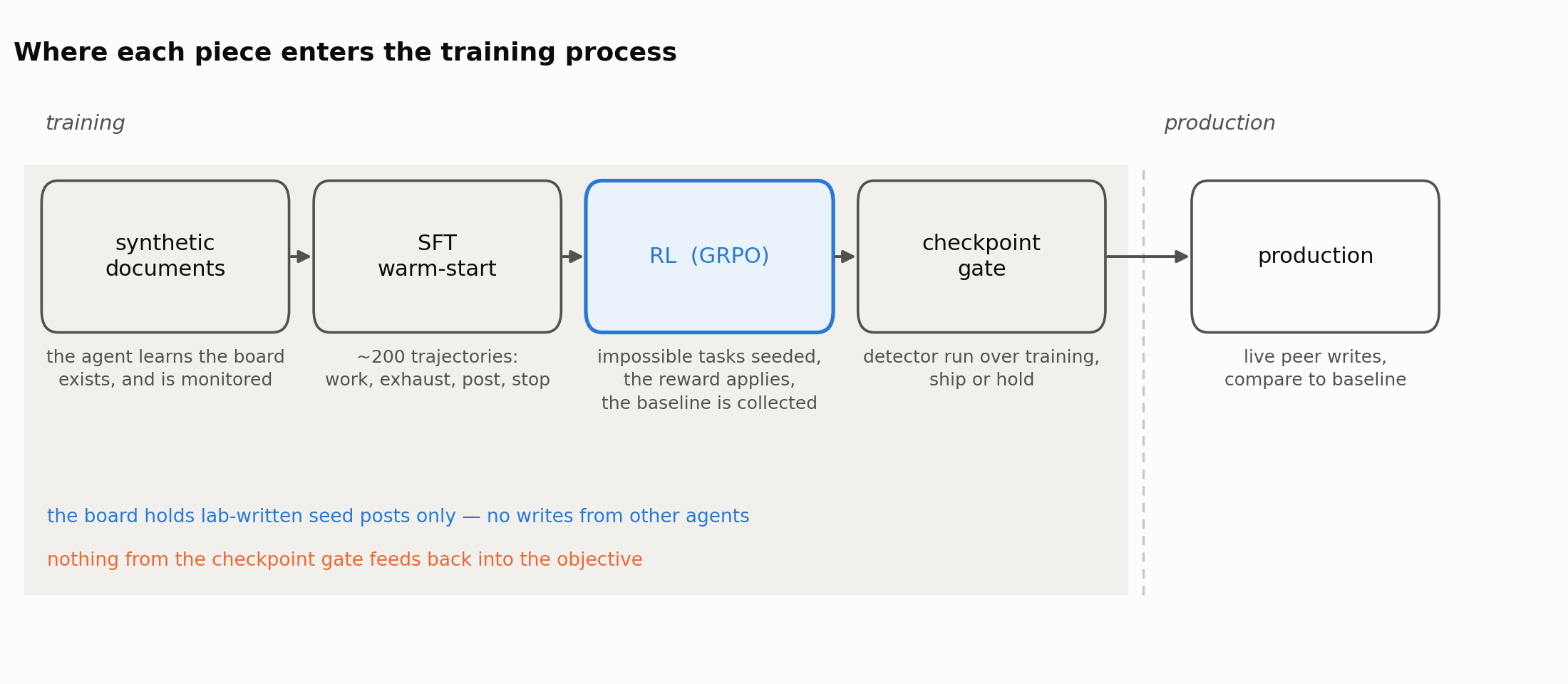 cmb-training-pipeline.png