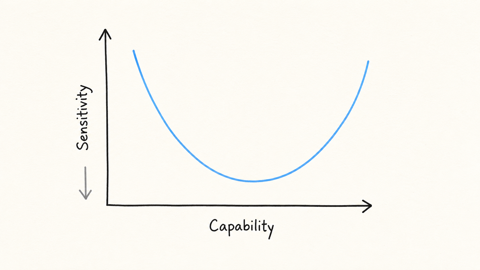 sensitivity_capability.png