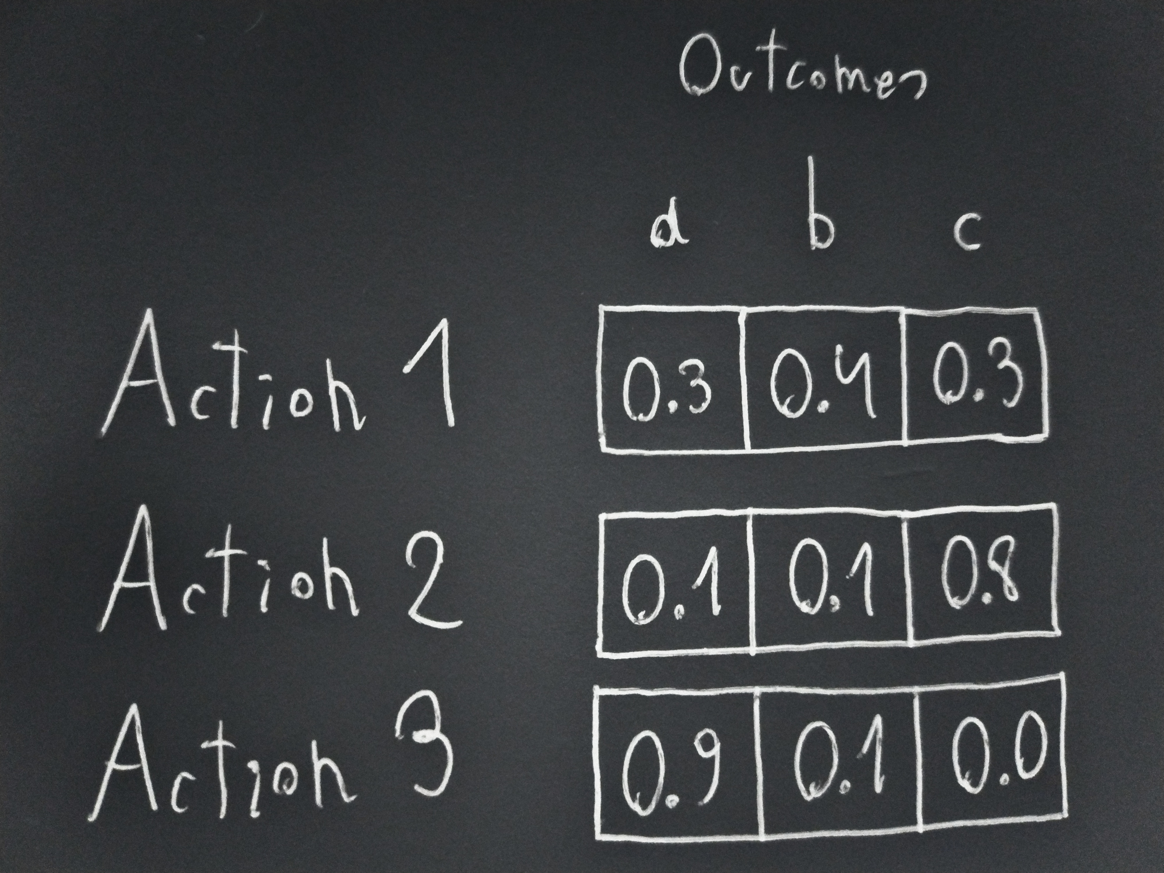 Yes, that's "Outcomes", ending with a lowercase "s"