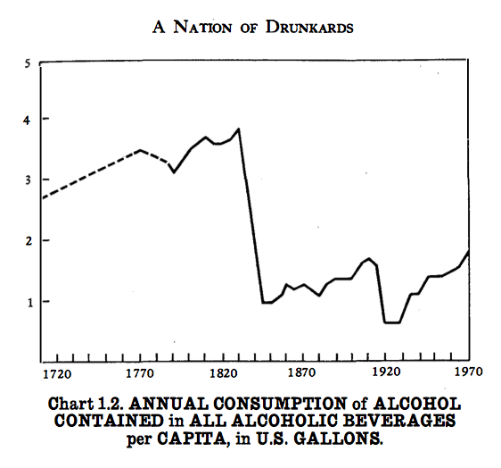 alcohol consumption time series