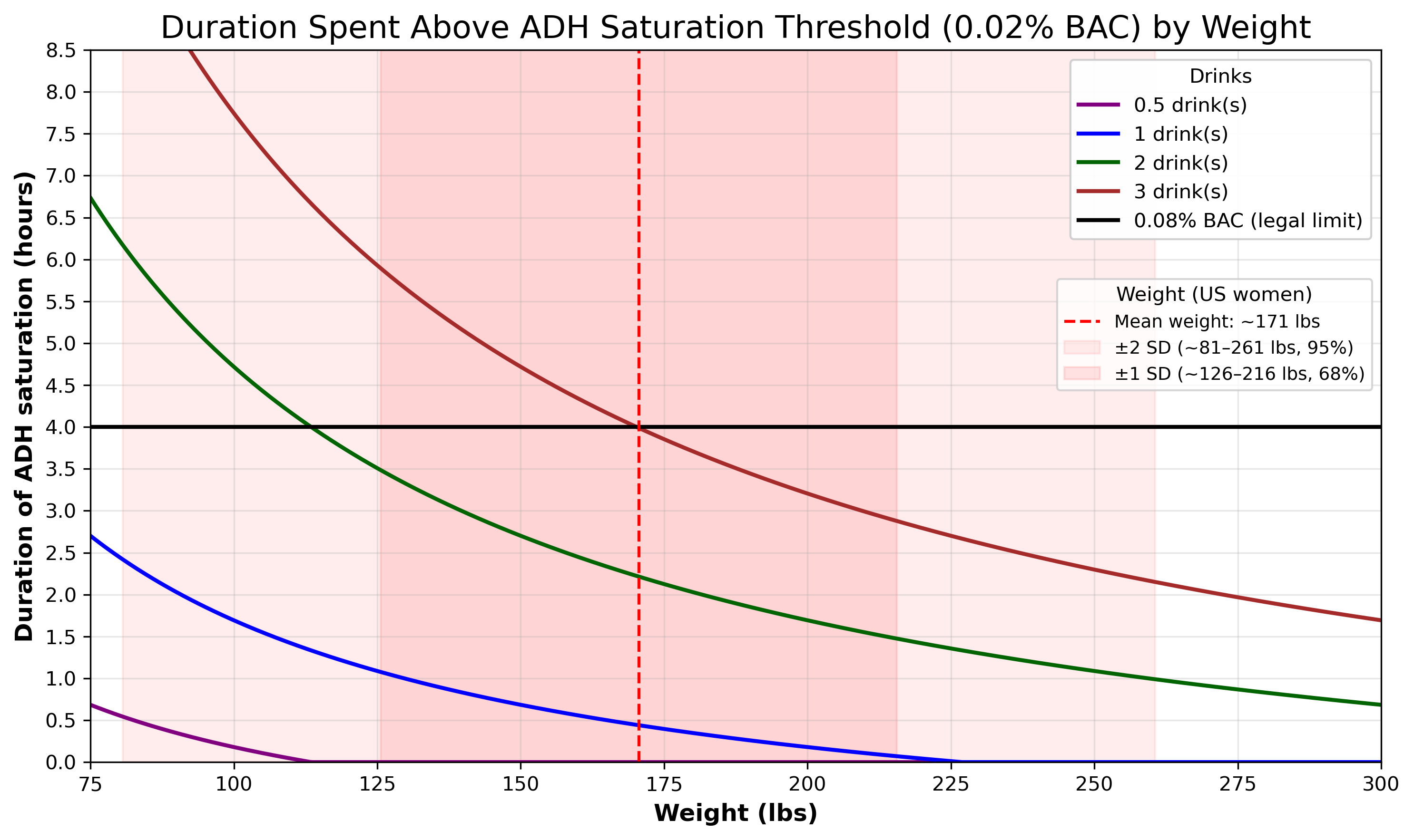 alcohol_duration_above_threshold.png