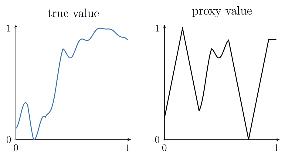 continuousExampleValueFunctions-1.png
