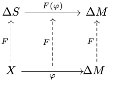 Figure 4.1.1 - gooder regulator functor