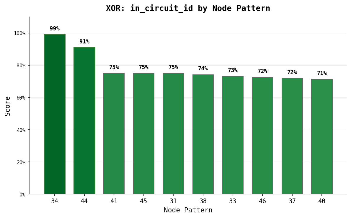 in_circuit_id_comparison.png