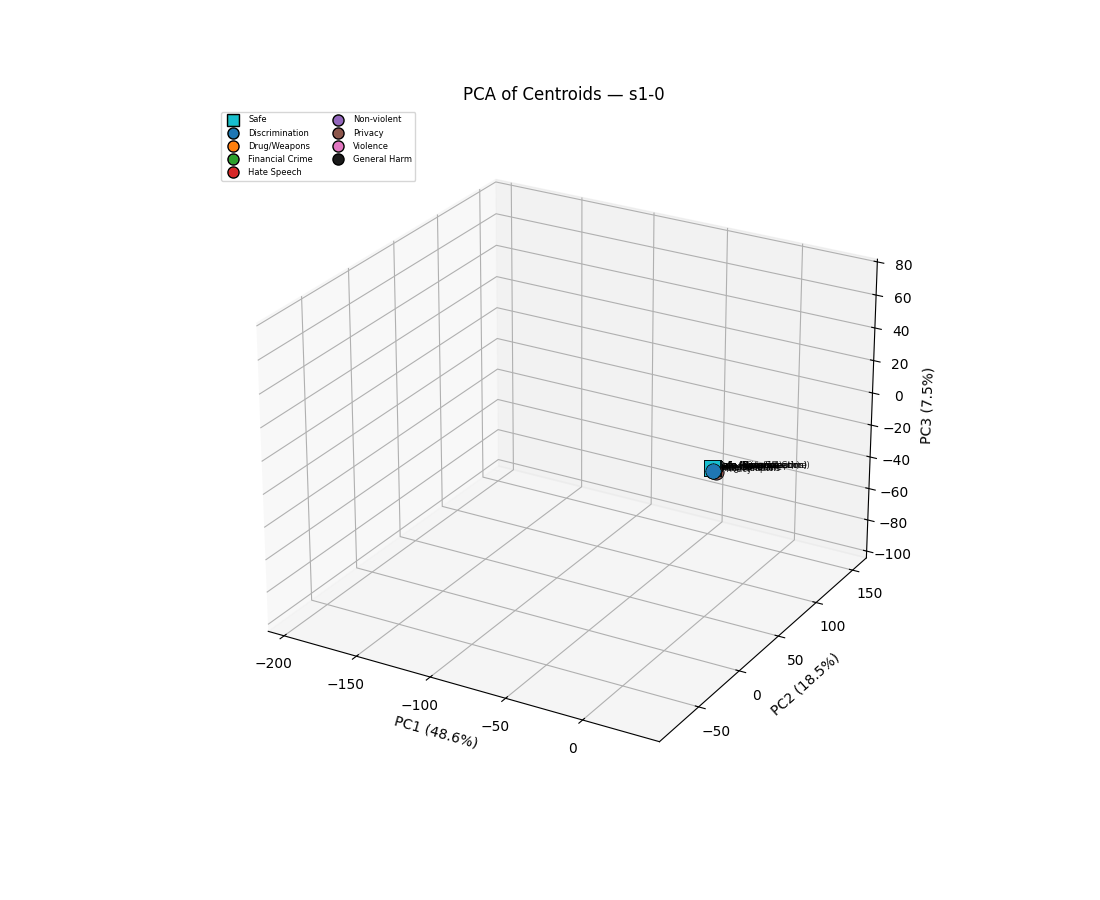 pca_centroids_animation.gif