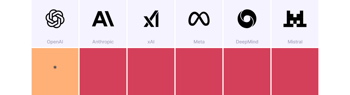 Rating of whistlbelowing system transparency