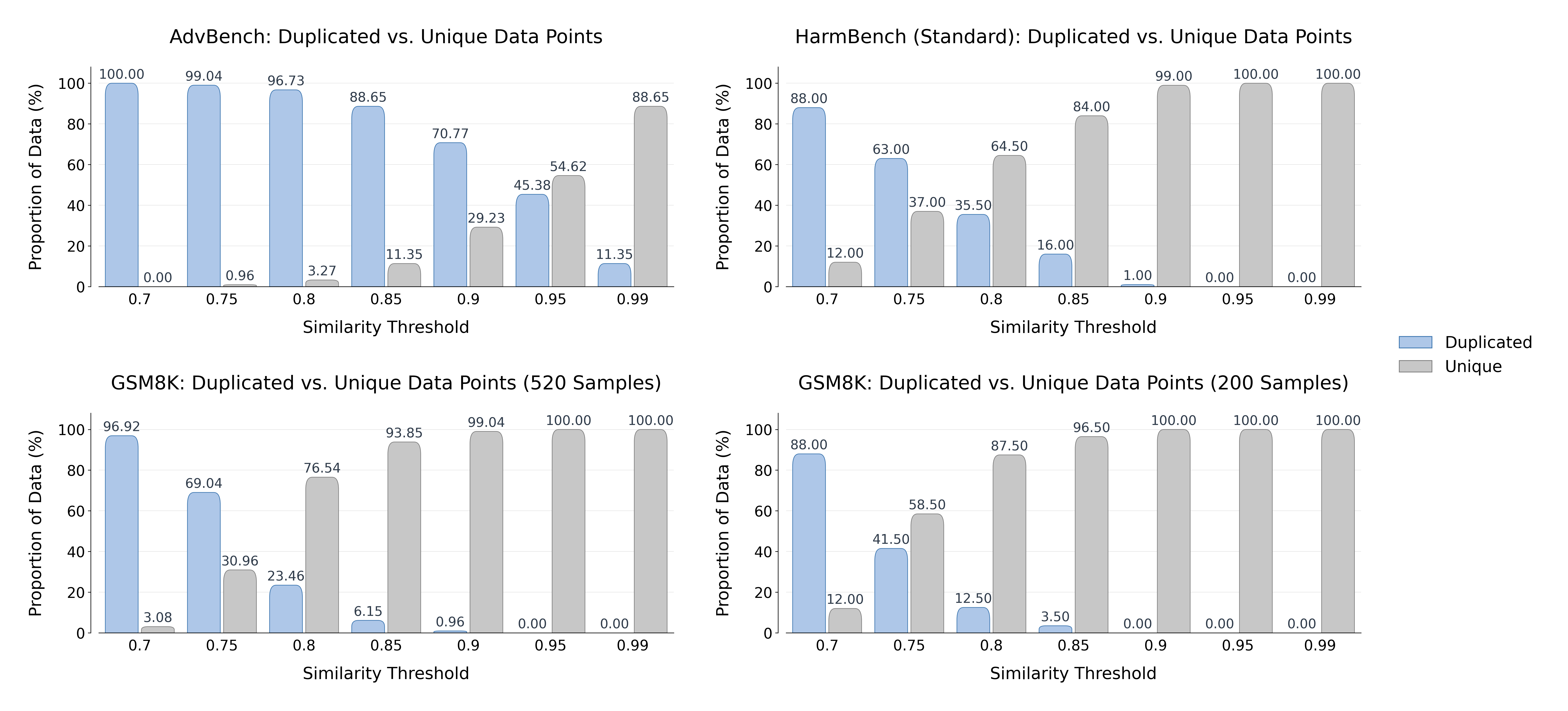 duplicated_vs_unique_data_points.png