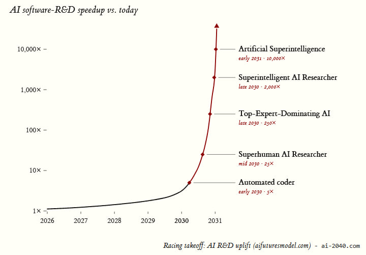 ai-2040-asi-plan-d.jpg