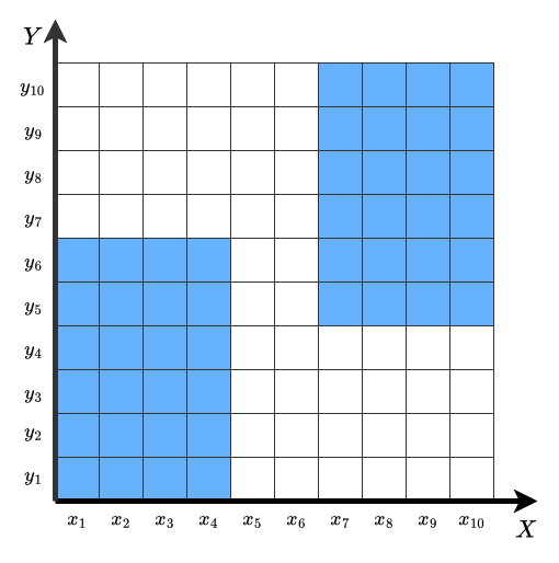 Copy of LatentsApproxRedund3.drawio.png