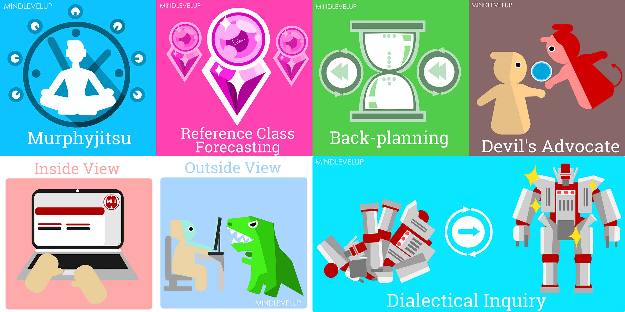 Instrumental Rationality 2 Planning 101 LessWrong 2.0 viewer