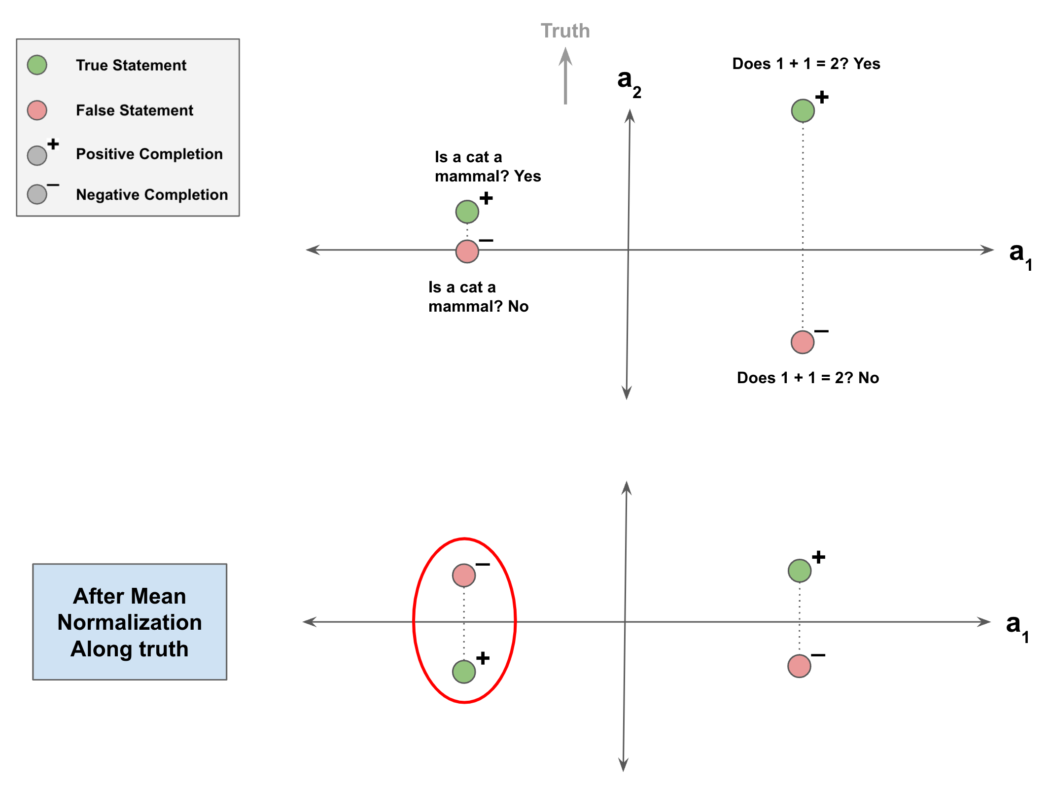 Mean Normalization Applied to a Completely Imbalanced Data Set