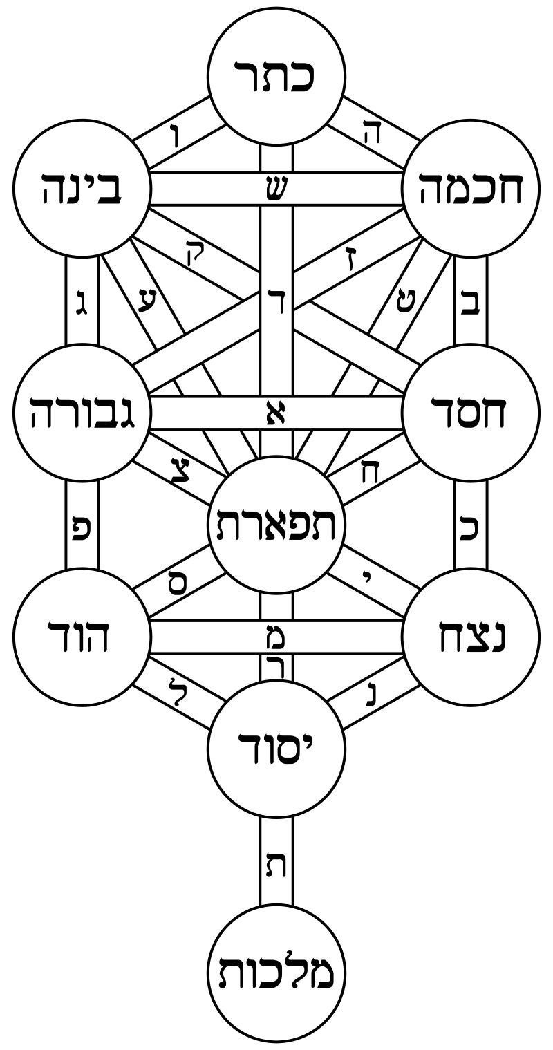 Esoteric symbolism