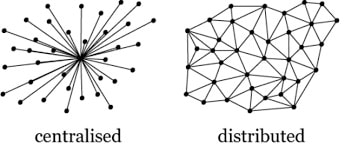 centralized vs distributed graphs