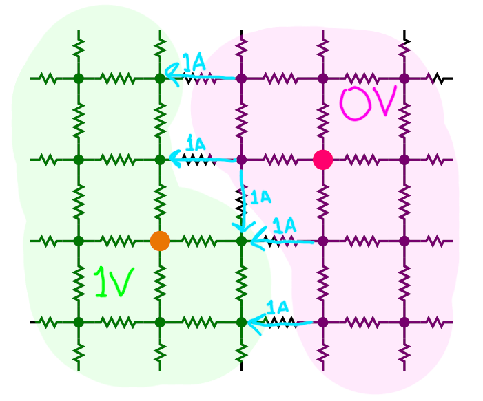A circuit satisfying Ohm's law.