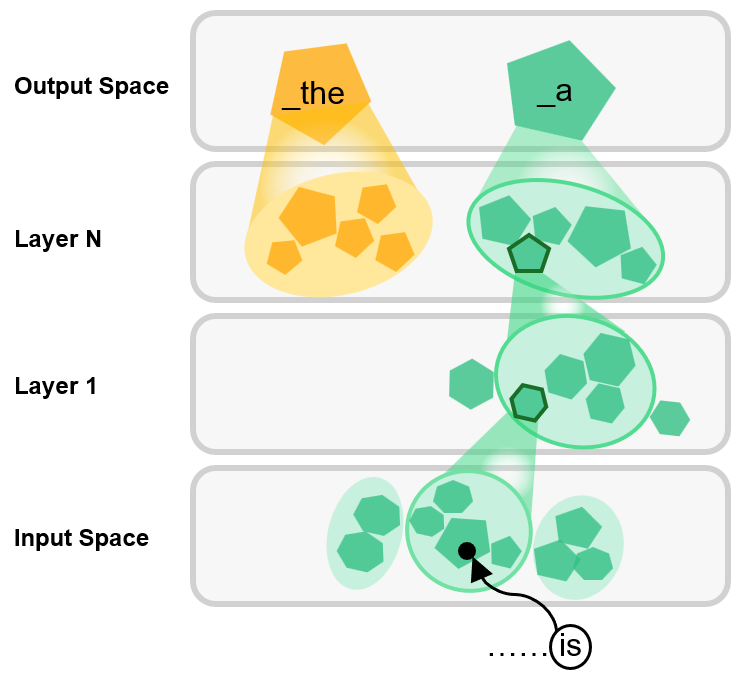 LLM static trees