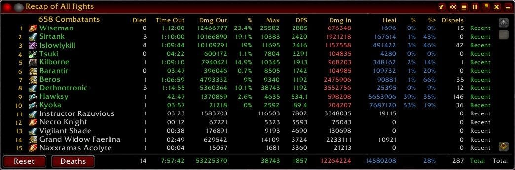 Screenshot of a damage meter addon