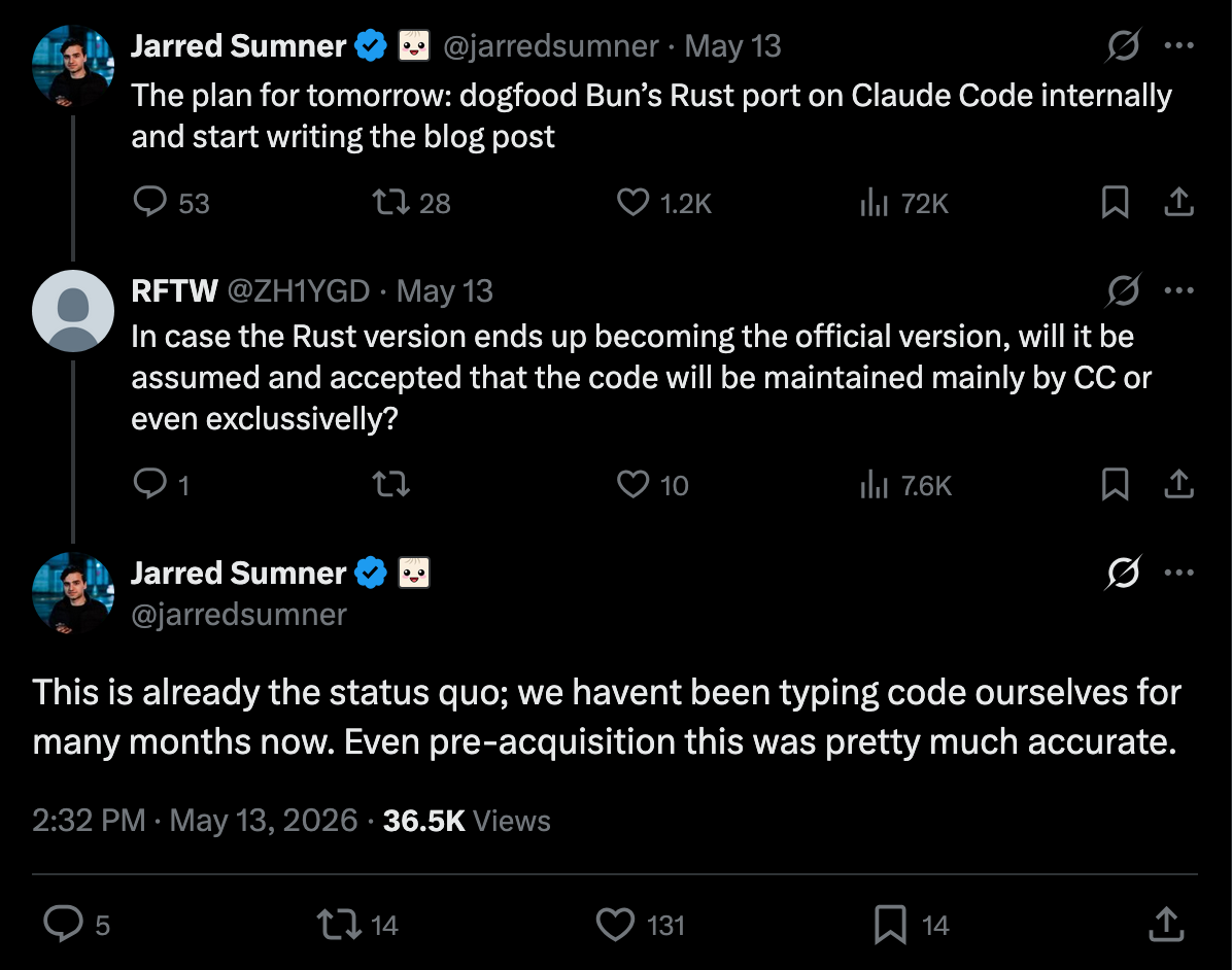Screenshot of an X thread where Jarred Sumner says Bun’s code has largely been maintained via Claude Code for months.
