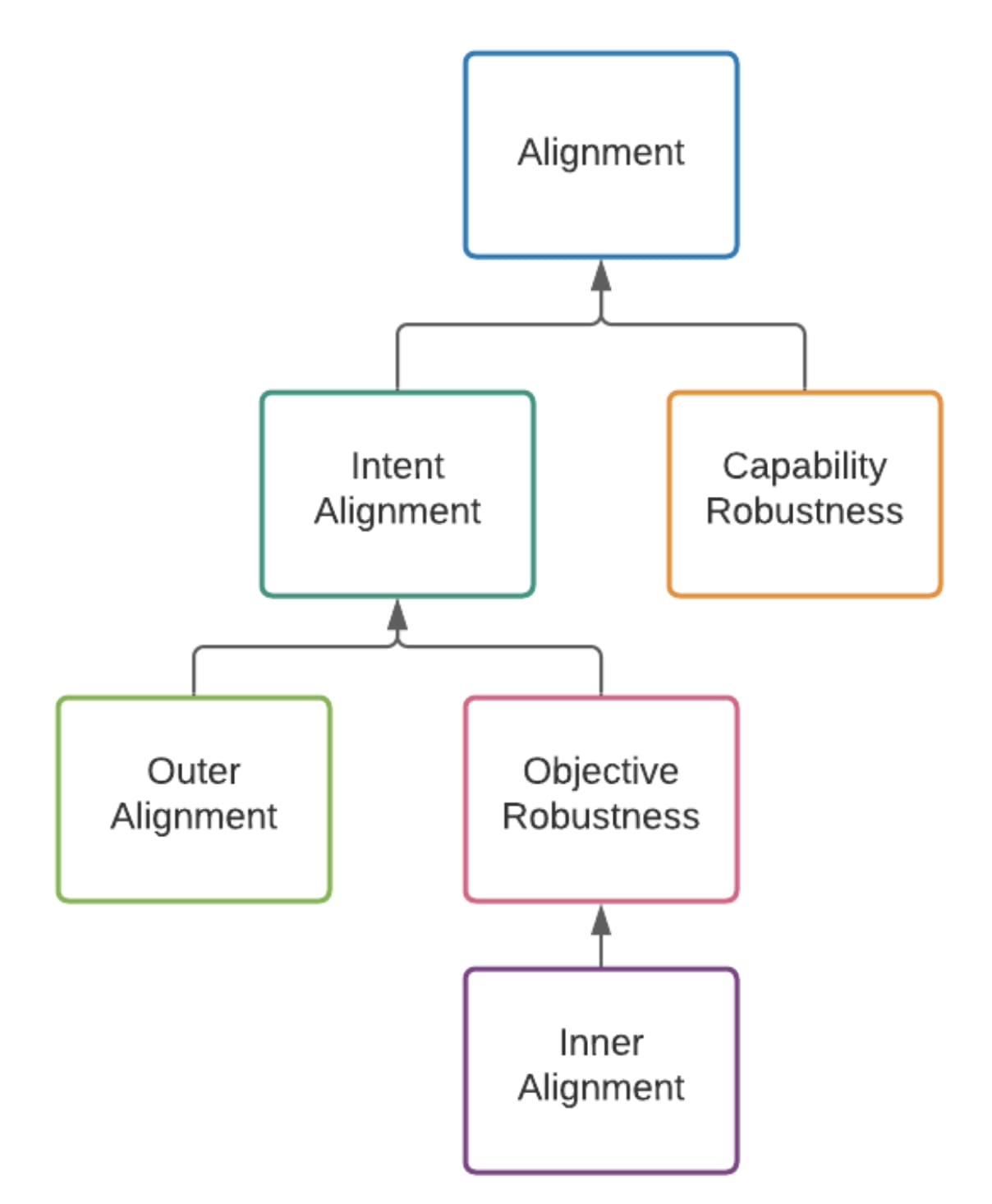 objective-focused approach