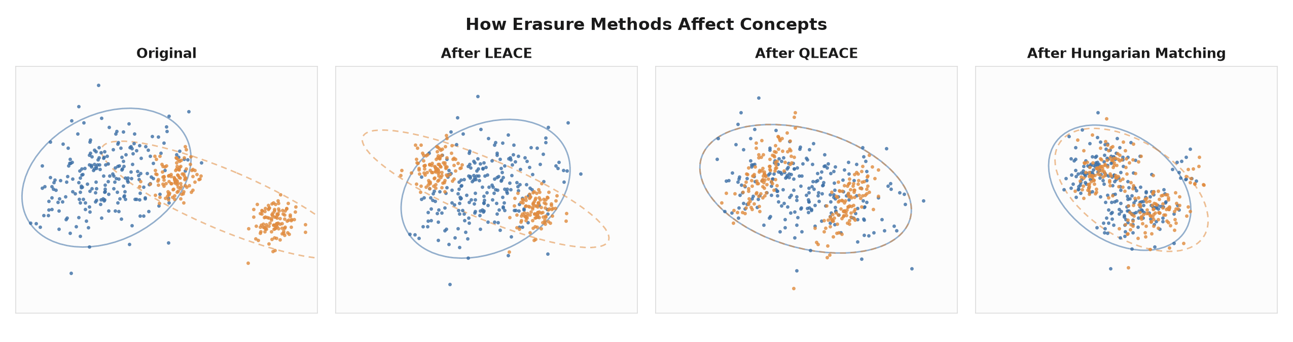 comparison of concept-erasure methods