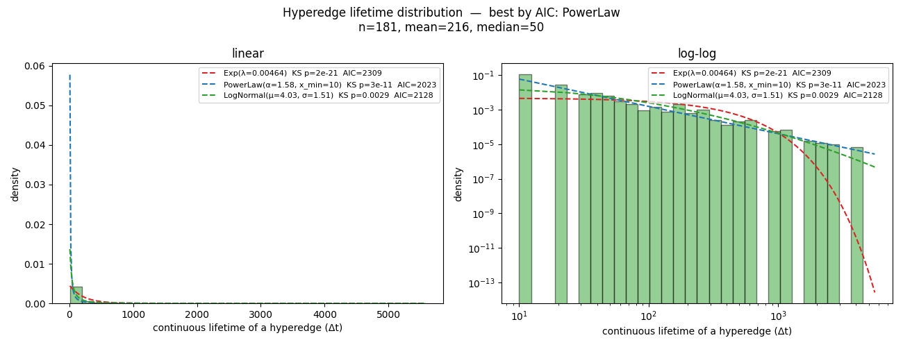 hypergraph_edge_lifetimes.png