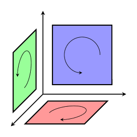three dimensional examples